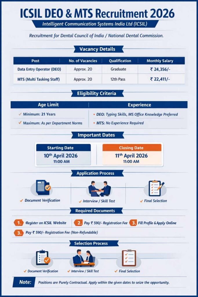 MTS jobs notifictaion 2026
