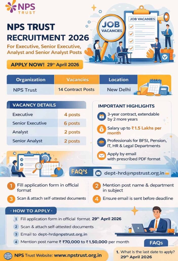 NPS Trust Recruitment 2026 Notification