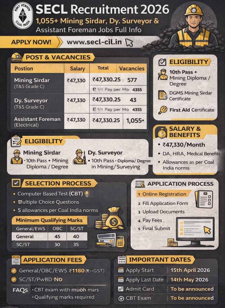 SECL Recruitment 2026 Apply Online